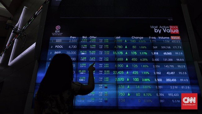 IHSG Menguat ke 6.501, 452 Saham Catatkan Kenaikan Signifikan 2